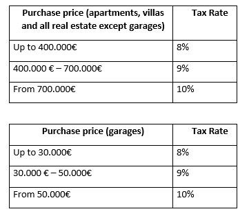Taxes of buying a property in Spain - What is ITP ? - Andalucia Realty
